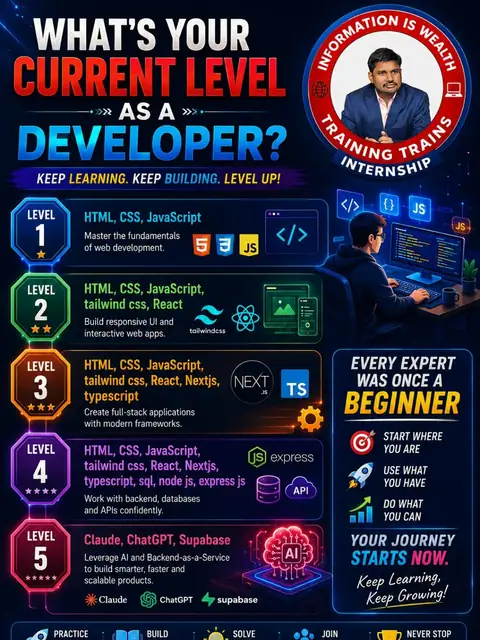 What’s Your Current Level as a Developer?