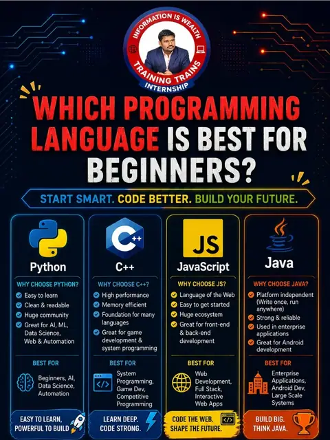 Which Programming Language is Best for Beginners?